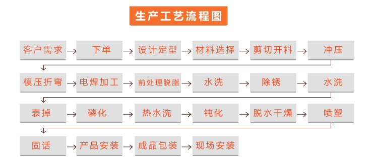 設備運輸周轉料架